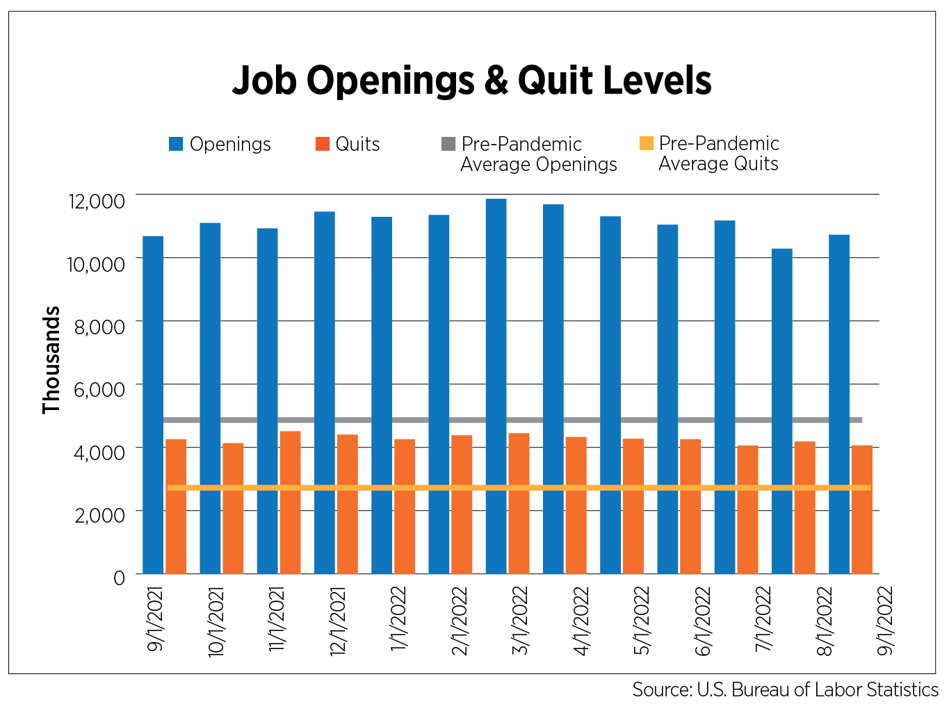 job openings & quit levels