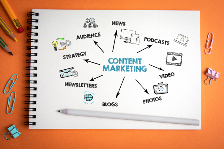 Why Content Marketing Should Be Your Multifamily Mantra