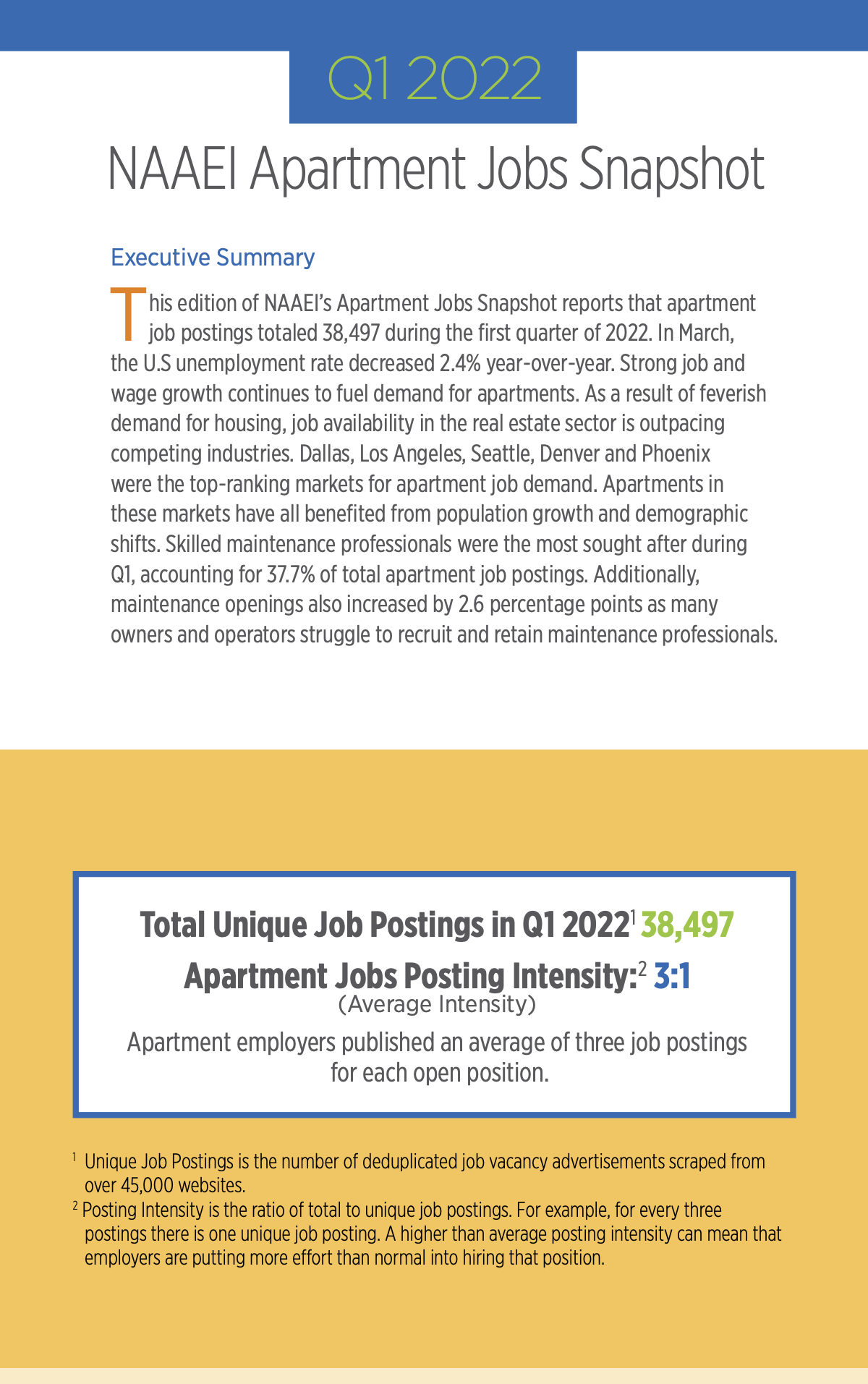apartment jobs snapshot q1 2022