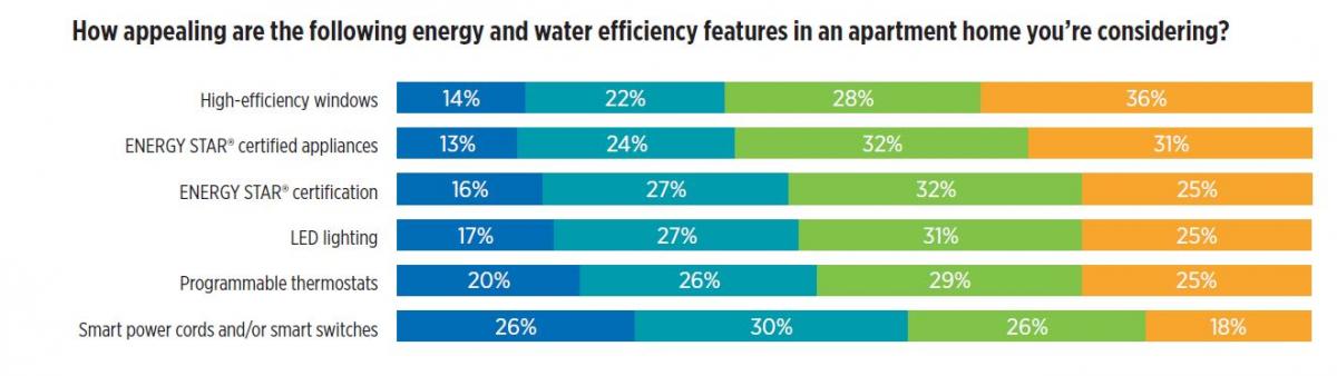 Energy and Water efficiency features