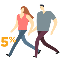 Renter Demographics: Young Couples 5%