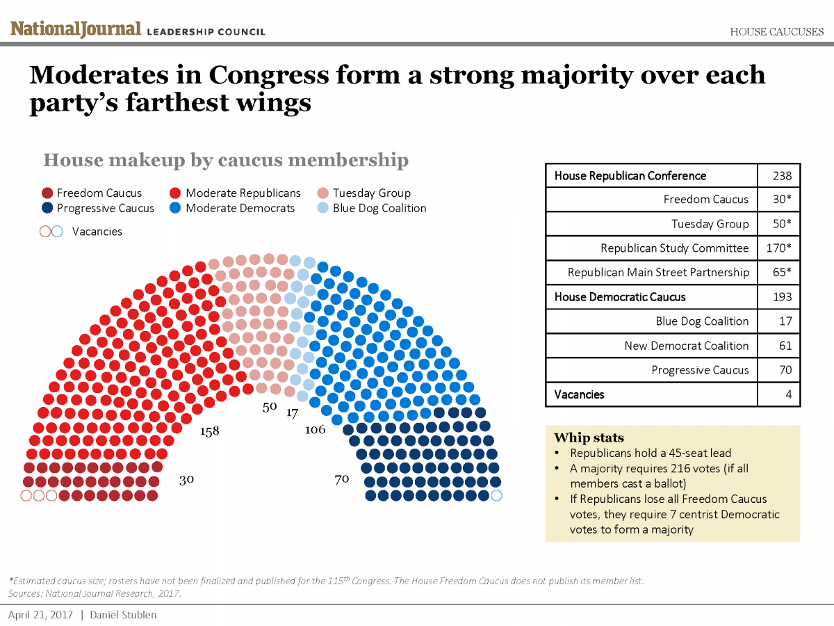 What Is The Makeup Of Congress - Makeup Vidalondon