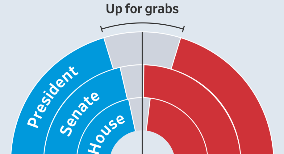 House and Senate Up For Grabs