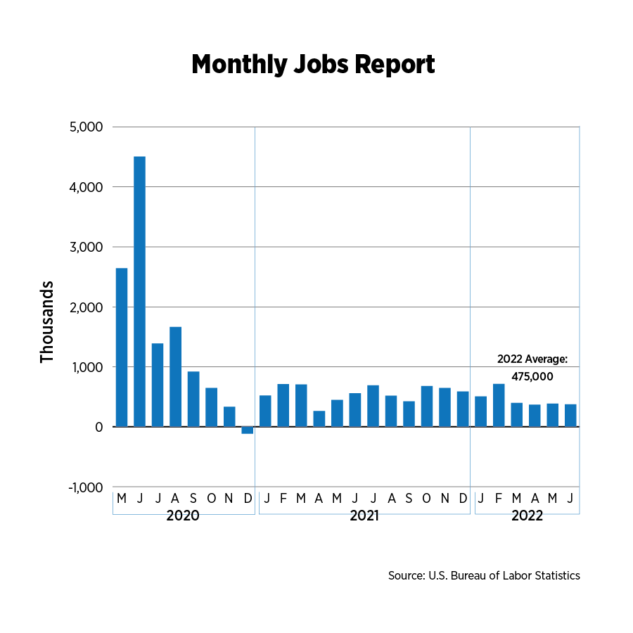monthly jobs report