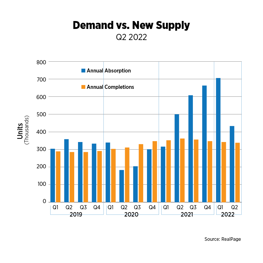 demand vs new supply