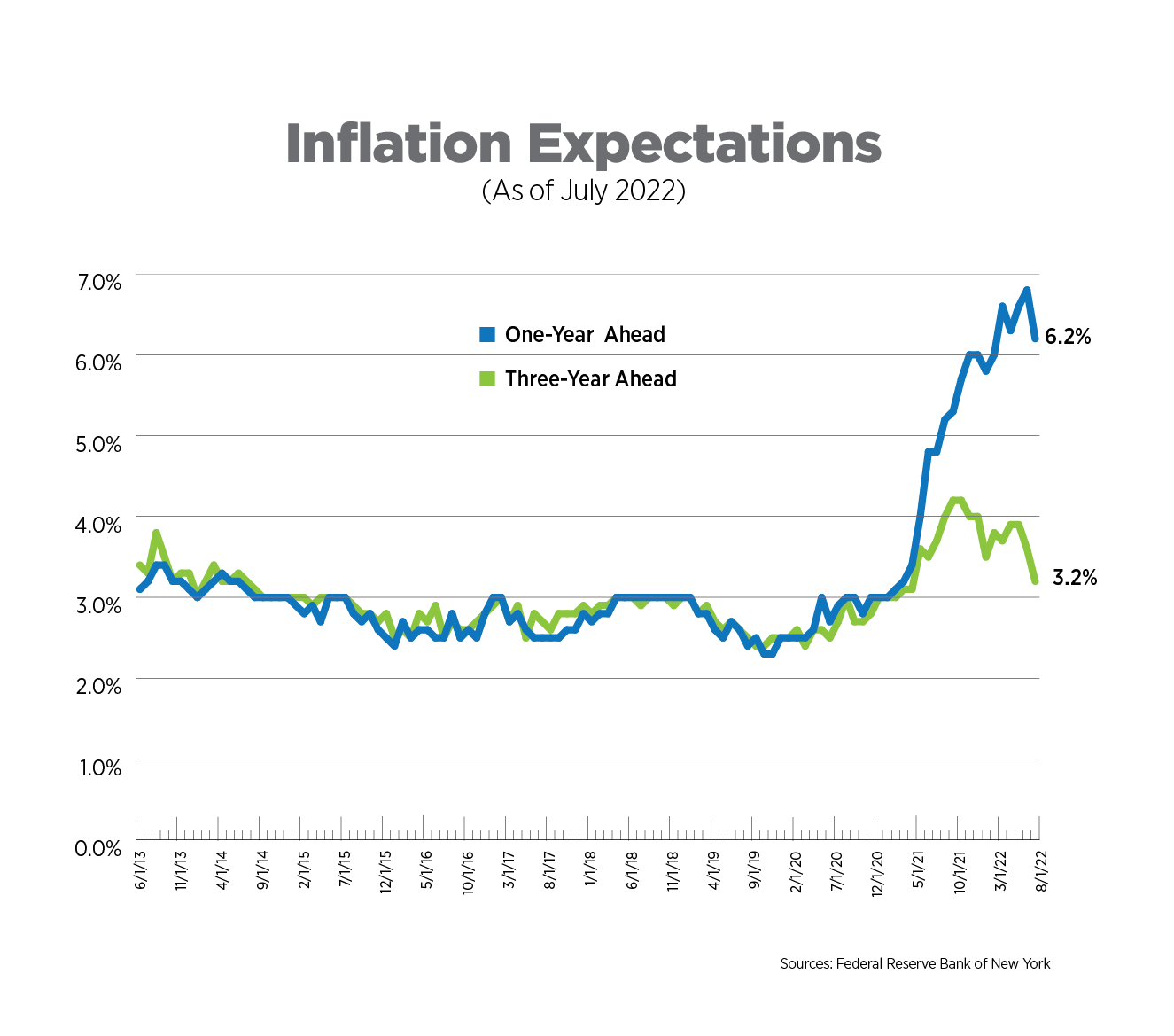 NAA Inflation Tracker: September 2022 | National Apartment Association