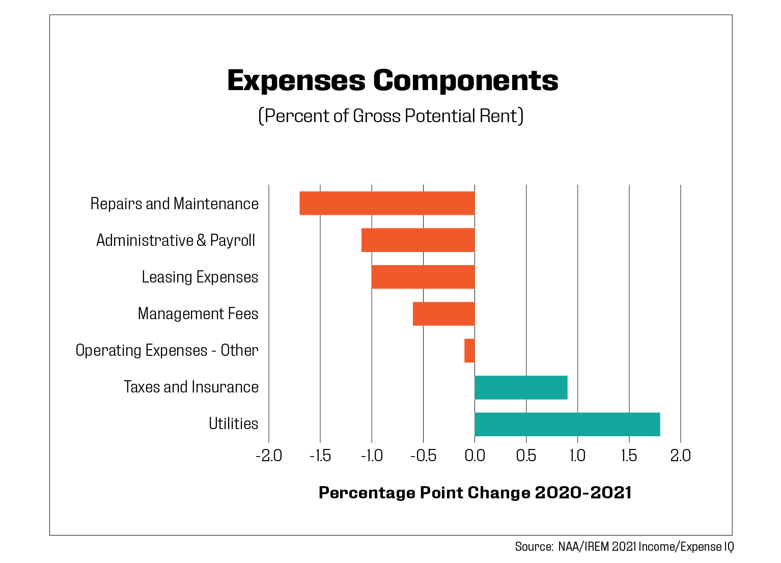 expenses components