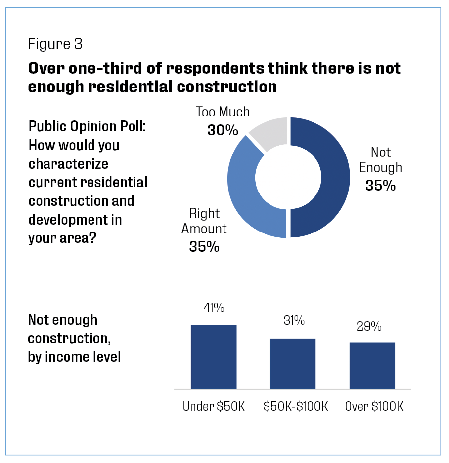 Examining The Unintended Consequences Of Rent Control Policies In ...