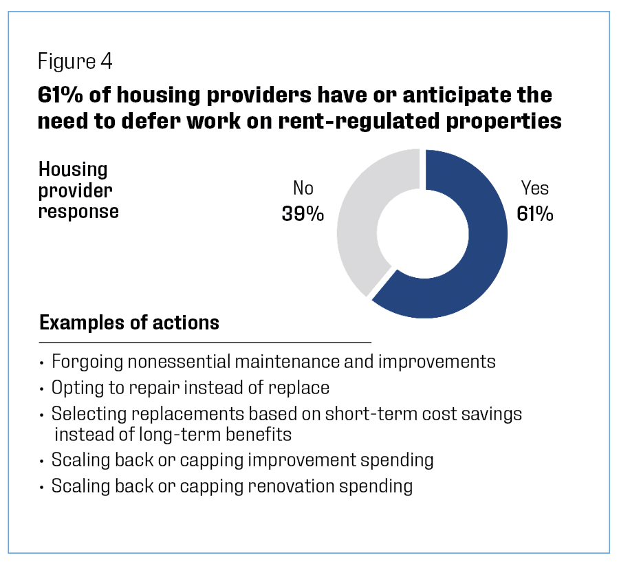 Examining The Unintended Consequences Of Rent Control Policies In ...