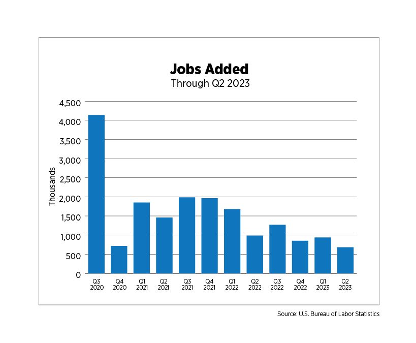 jobs added through q2 2023