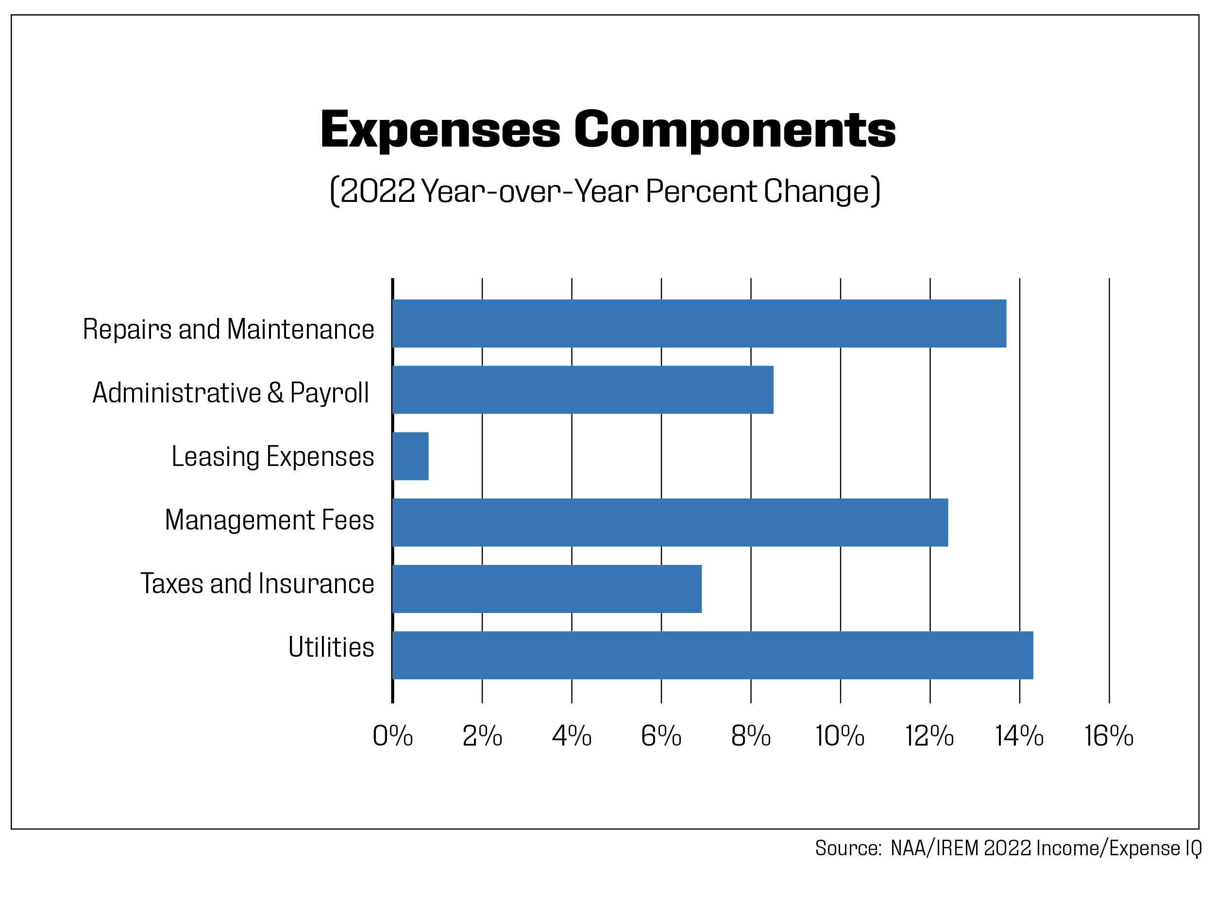 expenses components