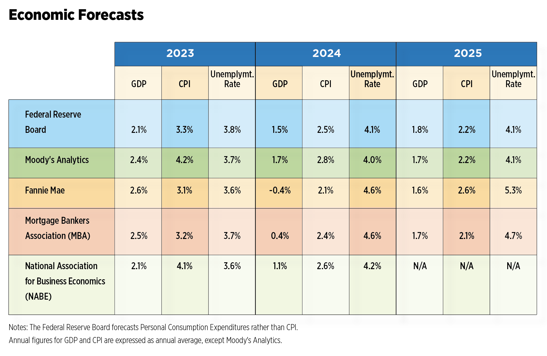 2024 Apartment Housing Outlook Greater Iowa Apartment Association   Outlook Table1 