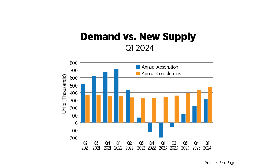 demand vs new supply q1 2024