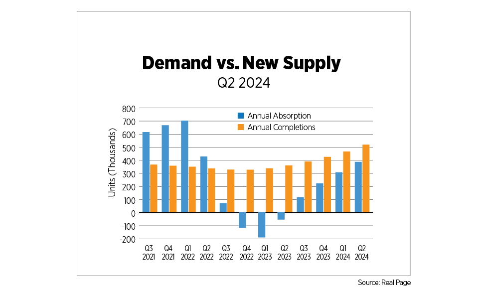 demand vs new supply q4 2023