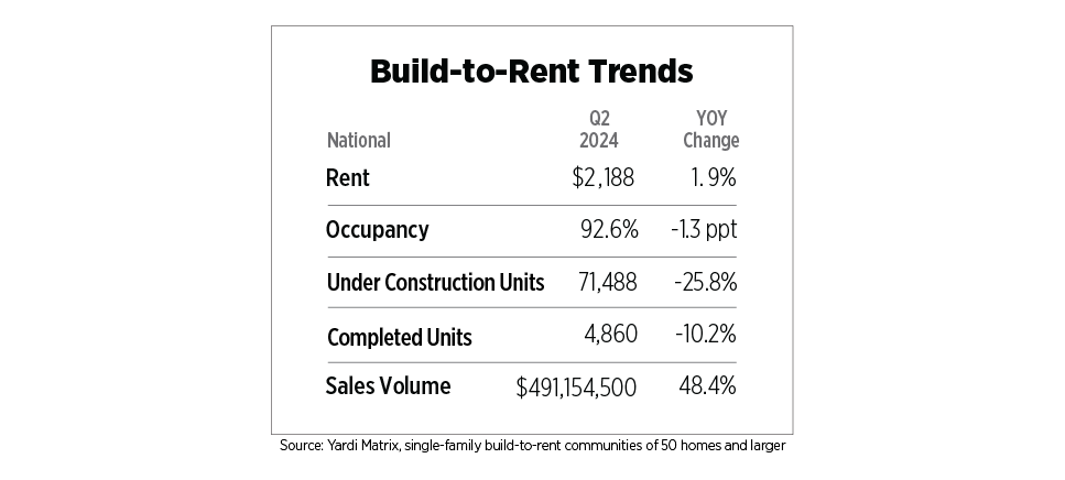 build to rent trends