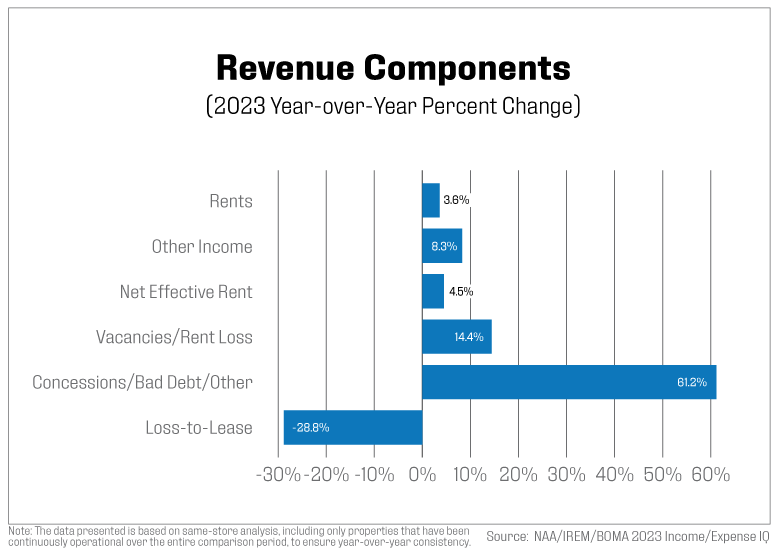 revenue components