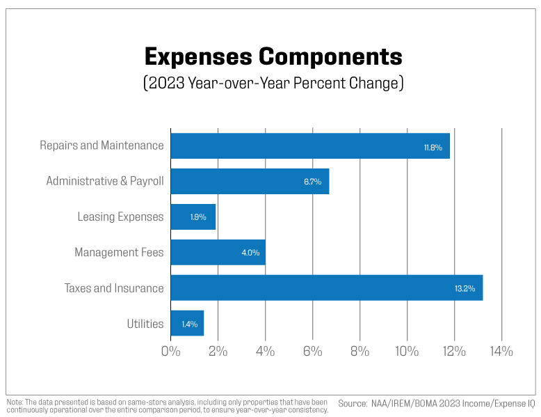 expenses components