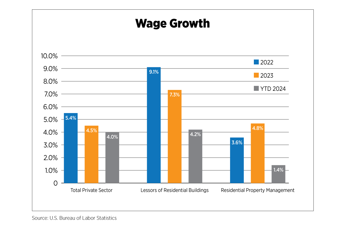 wage growth