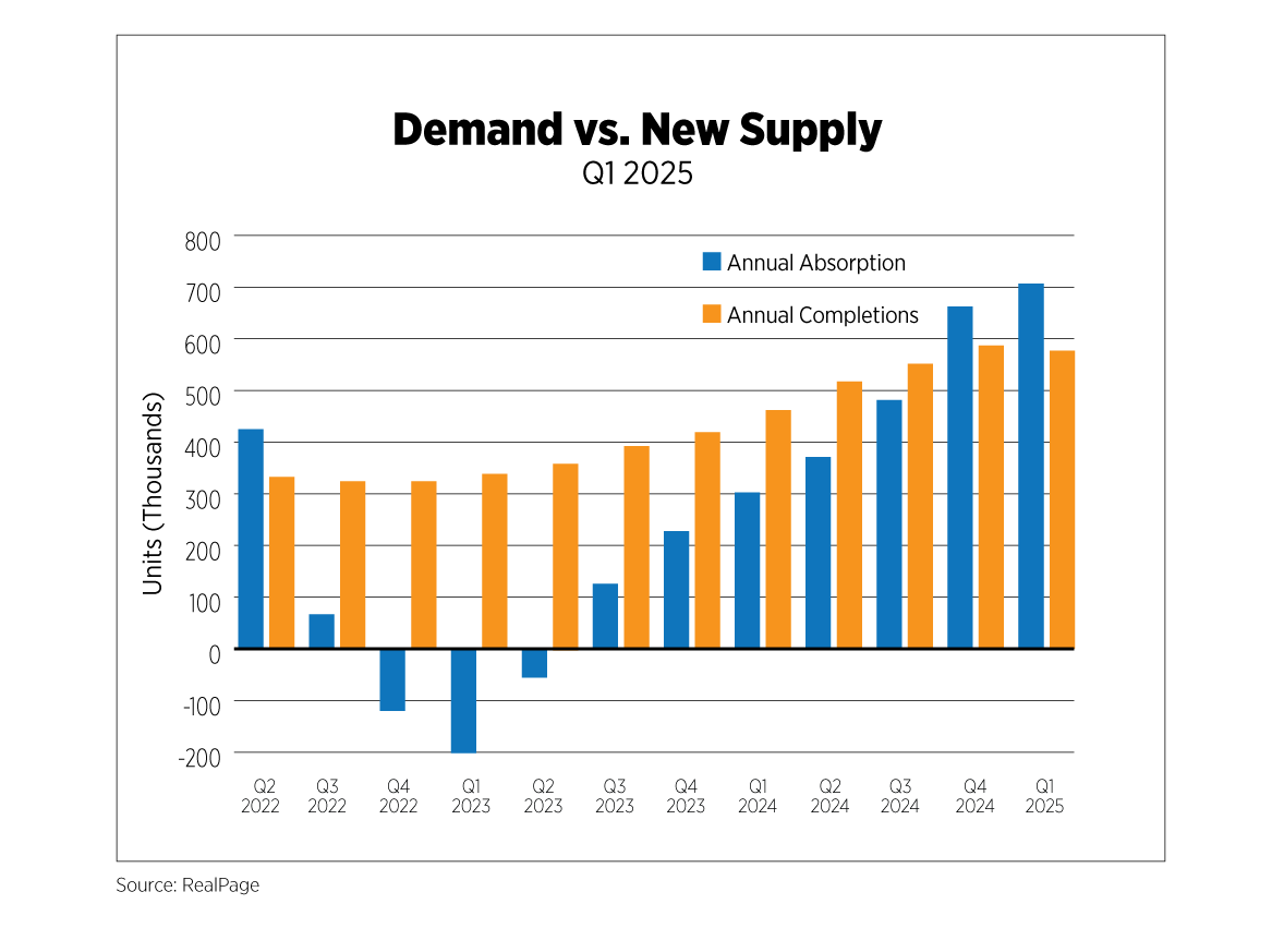 demand vs. new supply