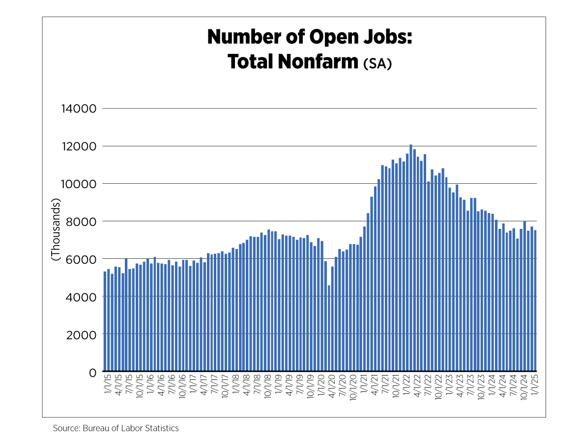 number of open jobs: total nonfarm