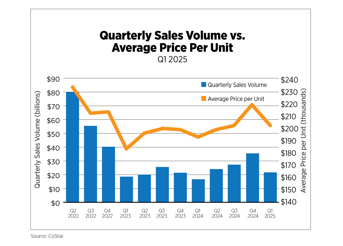 quarterly sales volume vs average price per unit