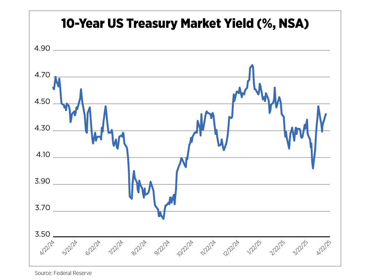 10-year US treasury market yield